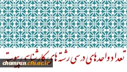 تعداد واحدهای درسی رشته های پانزده گانه دوره کارشناسی پیوسته 2