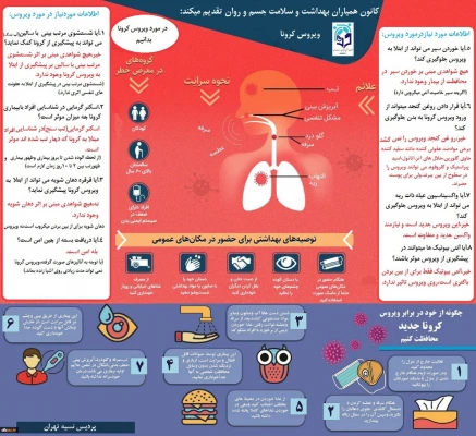 محتوای آموزشی بهداشتی، روانی و توصیه های غذایی در خصوص پیشگیری و مقابله با ویروس کرونا 4