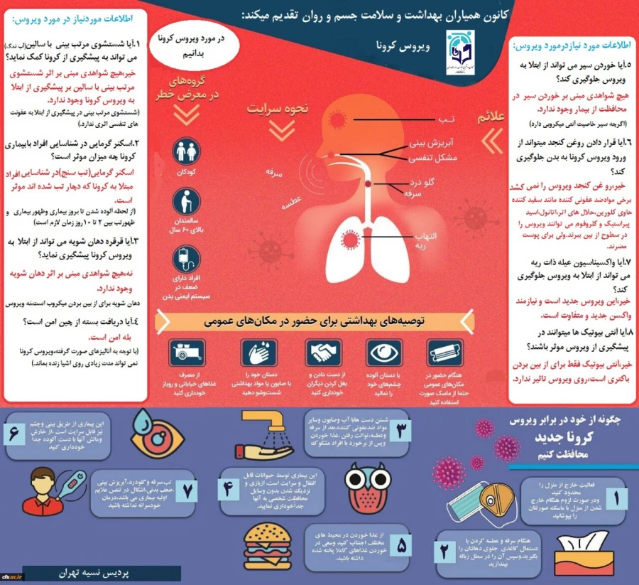 محتوای آموزشی بهداشتی، روانی و توصیه های غذایی در خصوص پیشگیری و مقابله با ویروس کرونا 4