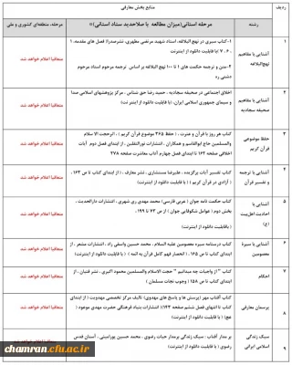 منابع کتبی بخش معارفی جشنواره فرهنگی دانشگاه فرهنگیان (مرحله استانی)