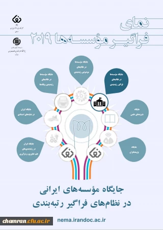 نمای ۲۰۱۹ جایگاه علم، فناوری، و نوآوری ایران در جهان