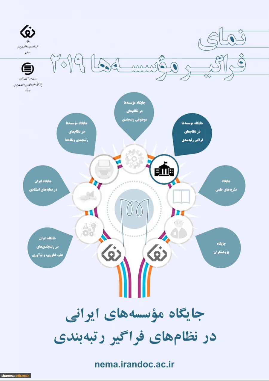 نمای ۲۰۱۹ جایگاه علم، فناوری، و نوآوری ایران در جهان 2