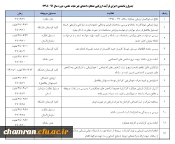 ابلاغ بخشنامه ارزیابی عملکرد سالانه اعضای غیر هیأت علمی دانشگاه فرهنگیان 2