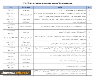 ابلاغ بخشنامه ارزیابی عملکرد سالانه اعضای غیر هیأت علمی دانشگاه فرهنگیان