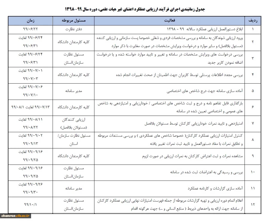 ابلاغ بخشنامه ارزیابی عملکرد سالانه اعضای غیر هیأت علمی دانشگاه فرهنگیان 2