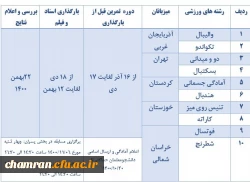 ارسال دستورالعمل عمومی و فنی المپیاد ورزش های قهرمانی (۱۰ رشته ورزشی) 2