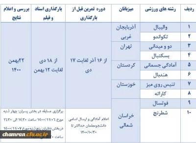دستورالعمل عمومی و فنی المپیاد ورزش های قهرمانی (۱۰ رشته ورزشی)
