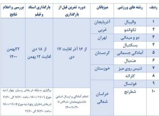 ارسال دستورالعمل عمومی و فنی المپیاد ورزش های قهرمانی (۱۰ رشته ورزشی) 2