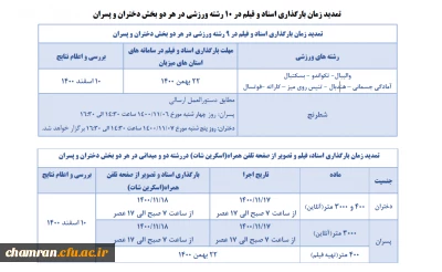 تمدید زمان بارگذاری اسناد و فیلم های المپیاد ورزش های قهرمانی (مجازی)