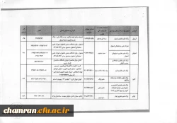 فراخوان برنامه ملی تور فناوری 4