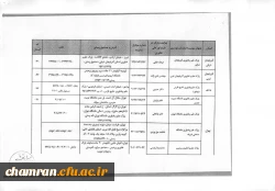 فراخوان برنامه ملی تور فناوری 5