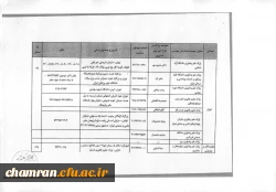 فراخوان برنامه ملی تور فناوری 6