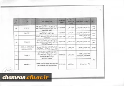 فراخوان برنامه ملی تور فناوری 7