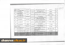 فراخوان برنامه ملی تور فناوری 8