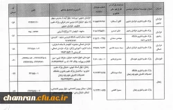 برنامه ملی تور فناوری (6)