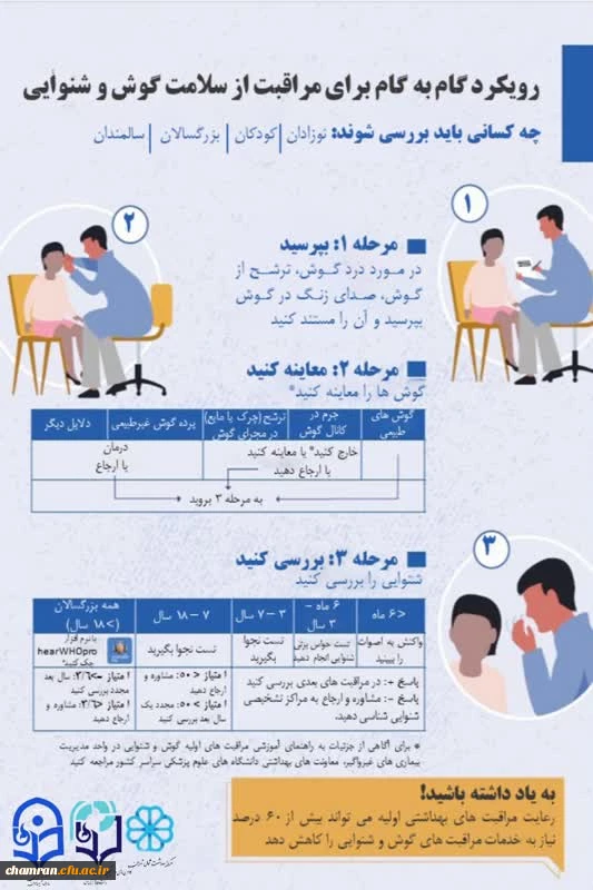 روز جهانی شنوایی (۱۲ اسفند) مراقبت از گوش و شنوایی برای همه 2