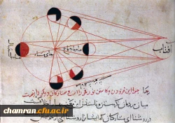 روز بزرگداشت ابوریحان بیرونی 2