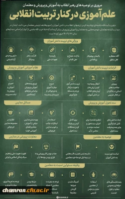 مروری بر توصیه های رهبر انقلاب به آموزش و پرورش و معلمان؛

علم آموزی در کنار تربیت انقلابی