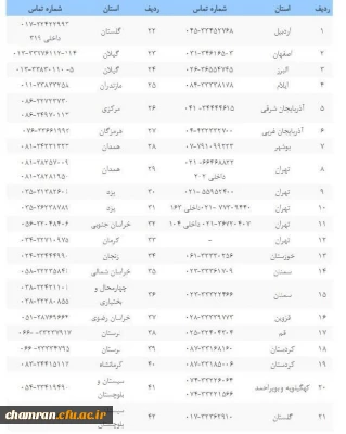 تلفن پاسخگویی به پرسشهای فرآیند ارزیابی تکمیلی در دانشگاه فرهنگیان