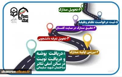 فرایند ثبت نام حضوری و راهنمای چگونگی چینش مدارک کارپوشه دانشجومعلمان جدید