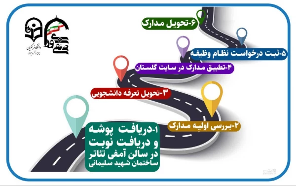 فرایند ثبت نام حضوری