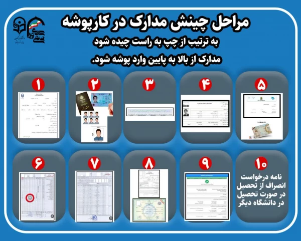 مراحل چینش مدارک در کارپوشه (2)