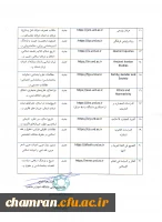 معرفی نشریات علمی دانشگاه ادیان و مذاهب 4