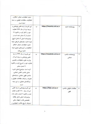 معرفی نشریات علمی دانشگاه ادیان و مذاهب 6