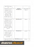 معرفی نشریات علمی دانشگاه ادیان و مذاهب 7