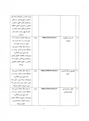 معرفی نشریات علمی دانشگاه ادیان و مذاهب 10