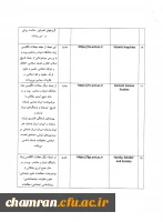 معرفی نشریات علمی دانشگاه ادیان و مذاهب 11