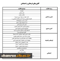 کانون های فرهنگی و اجتماعی دانشگاه فرهنگیان 2