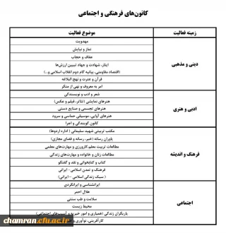 کانون های فرهنگی و اجتماعی دانشگاه فرهنگیان