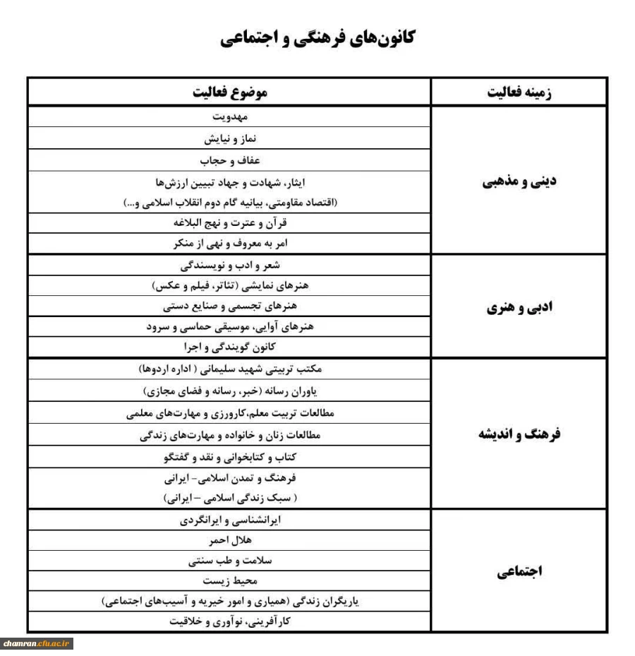 کانون های فرهنگی و اجتماعی دانشگاه فرهنگیان 2