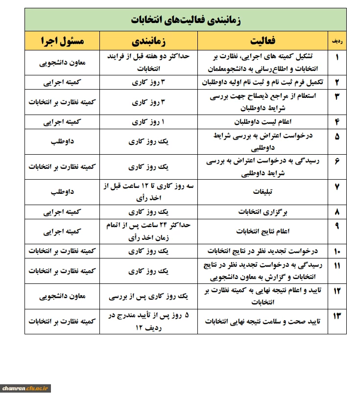 بخشنامه انتخابات شوراهای صنفی رفاهی ۱۴۰۴ 2