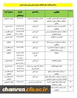 بخشنامه و زمان بندی انتخابات شوراهای صنفی رفاهی ۱۴۰۴ 2