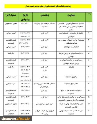 بخشنامه و زمان بندی انتخابات شوراهای صنفی رفاهی ۱۴۰۴