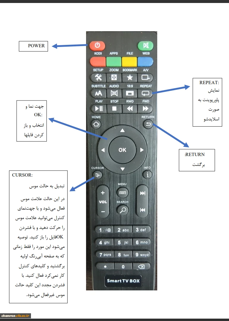 راهنمای کنترل اندرویدباکس