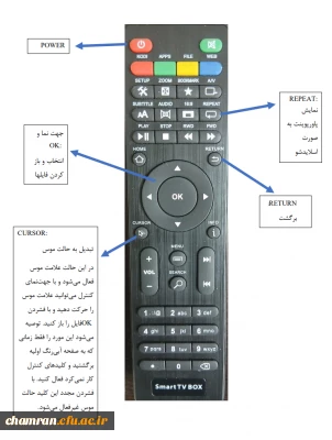 راهنمای دستگاه اندرویدباکس