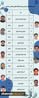 اطلاعیه شماره دو انتخابات؛

اسامی کاندیدهای تأیید صلاحیت شده هشتمین انتخابات کانون همیاران سلامت جسم و روان ۱۴۰۴–۱۴۰۳