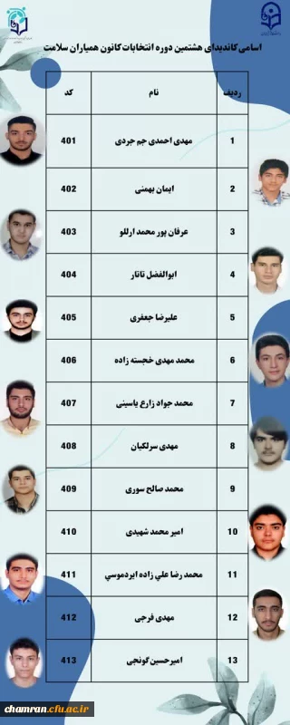 اطلاعیه شماره دو انتخابات؛

اسامی کاندیدهای تأیید صلاحیت شده هشتمین انتخابات کانون همیاران سلامت جسم و روان ۱۴۰۴–۱۴۰۳