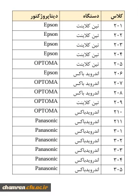 نکات استفاده از دیتاپروژکتور