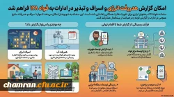 سامانه فوریت های اداری (فواد ۱۲۸) 4